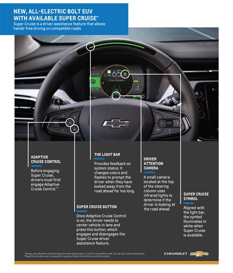2022 Bolt EUV Test Drive: Slick Electric SUV With Truly Hands-Free ...