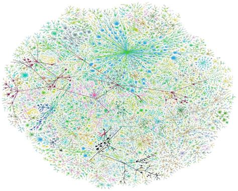 Map of Internet 的图像结果