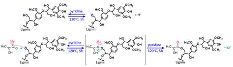 Synthesis and Processing of Melt Spun Materials from Esterified Lignin ...
