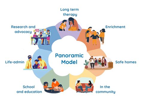 Panoramic Modle 的图像结果