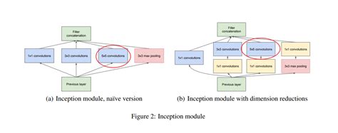 Image result for Pytorch Model Structure