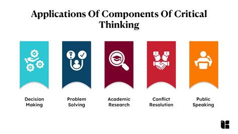 Key Components of Critical Thinking 的图像结果