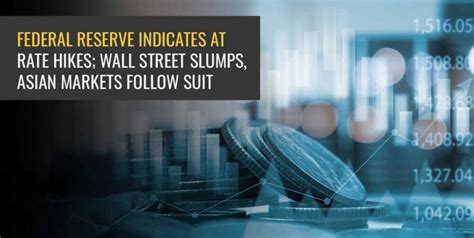 Asian Stocks Follow Wall Street dip as US Fed hints rate hikes - Angel One