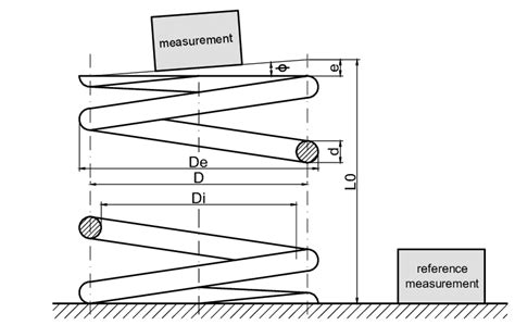 Image result for Spring Drafting