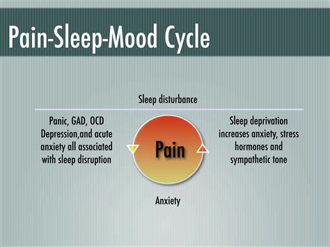 疼痛機制 The mechanism of Pain | PPT