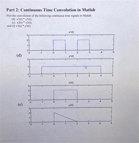 Discrete Convolution in MATLAB 的图像结果