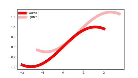 Image result for Matplotlib Colors