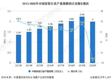 家装市场分析报告_2017-2022年中国家装市场调查与市场前景预测报告_中国产业研究报告网
