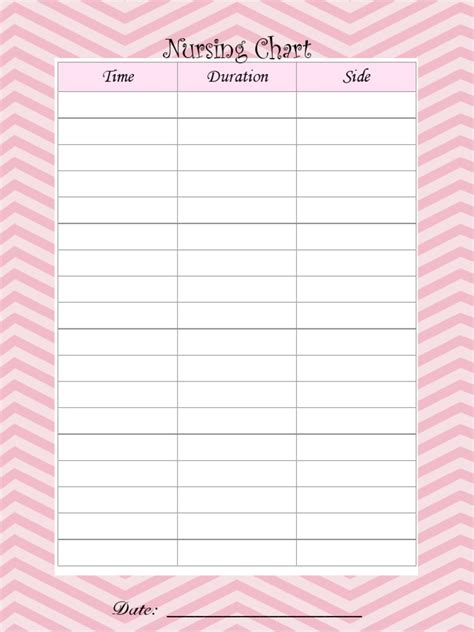 Nursing Chart Tutorial 的图像结果