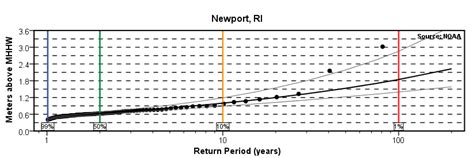 Image result for How to Use Exceedence Plot in nCode