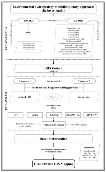 Water | Special Issue : Groundwater Monitoring and Remediation