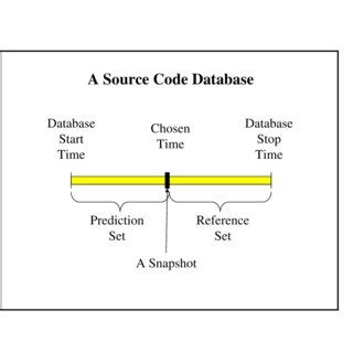 Image result for +Source Code for View Information Un Database
