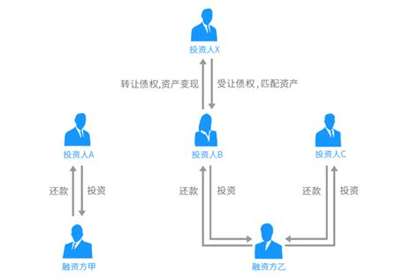 活期=资金池？如何挑选安全的活期理财平台？ - 知乎