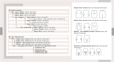 Image result for Garment Pattern Making