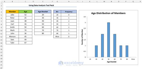 Image result for Create a Distribution Graph in Excel 2016For Dummies