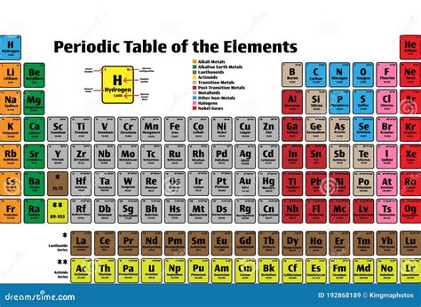 Periodic Table of the Elements Vector Poster Icon Set in Color with ...