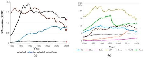 Microalgal Carbon Dioxide (CO2) Capture and Utilization from the ...