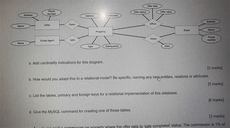 Add Cardinality to Relationship 的图像结果