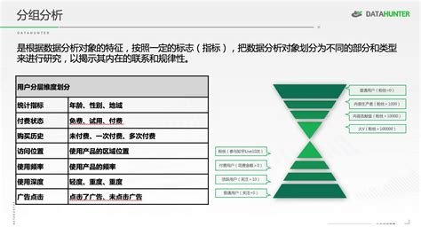 如何正确做数据分析？要点是什么？ - 知乎