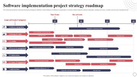 Image result for Implementation New Software Road Map