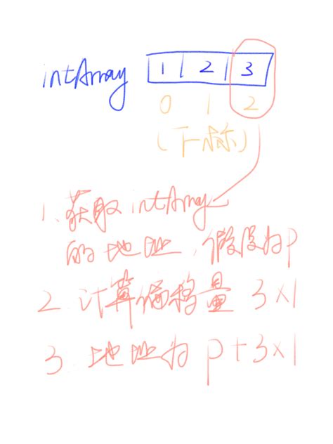 Souce Array Data 的图像结果