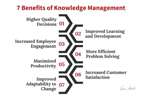 Image result for Knowledge Management Systems Benefits
