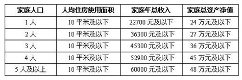 经适房 - 知乎