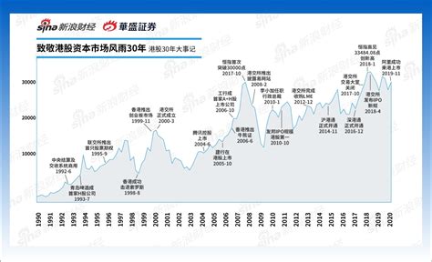 2019年香港新股市場預測 - 香港文匯報