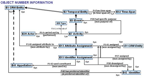 Image result for Object with Reference Number