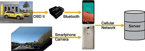 System Setup 的图像结果