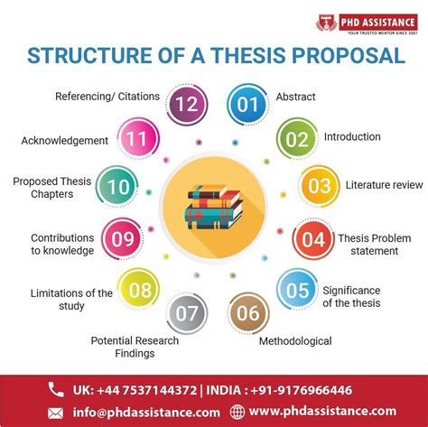 Image result for Scilab Projects