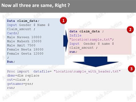 Ask Analytics: Base SAS - Importing Data into SAS