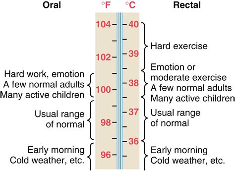 Temperature Range 的图像结果