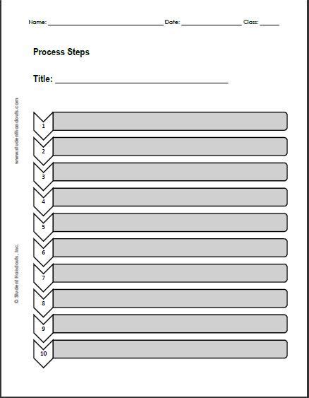 Image result for Process Elements Worksheet