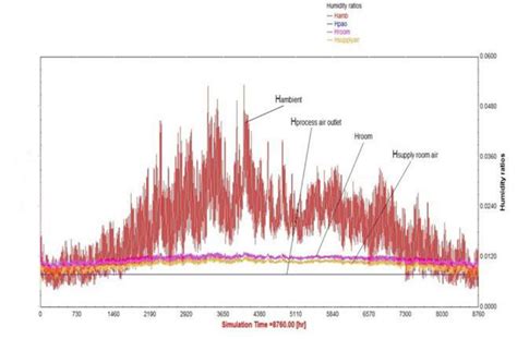 Image result for Specific Humidity