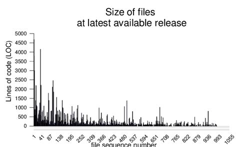Image result for Source Code File Size