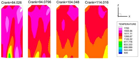 CFD Numerical Simulation Study on Hydrogen Fuel Combustion and Emission ...