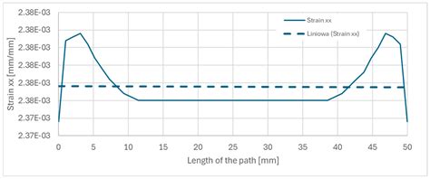 Mechanical Characterization of FDM 3D-Printed Components Using Advanced ...