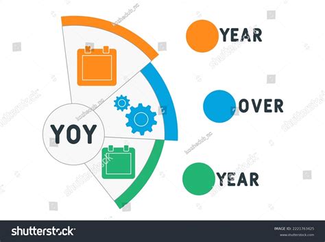 Acronym For Year Over Year