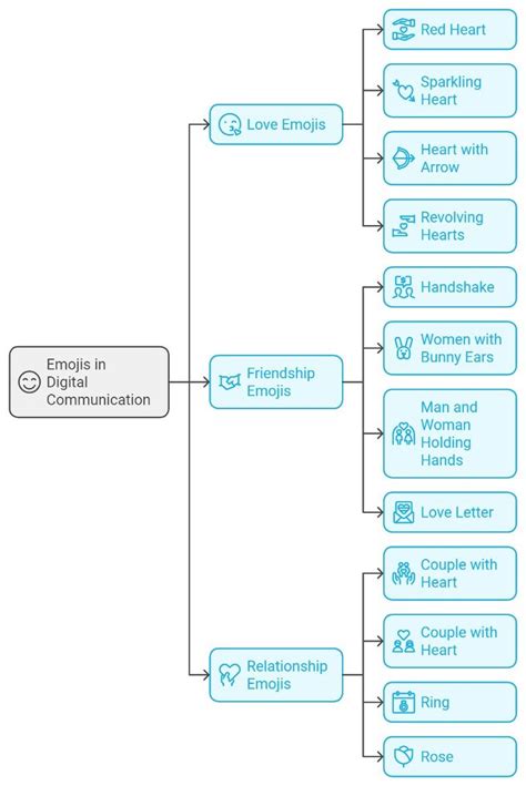 Image result for Emoji Decoder