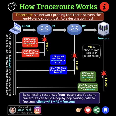 Image result for How Traceroute Works