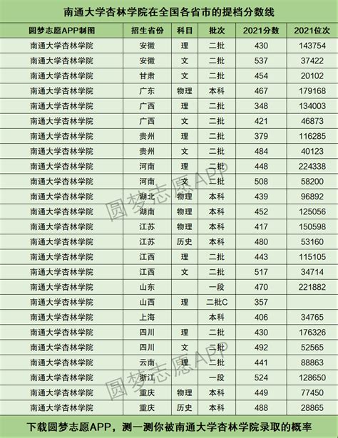 南通大学 - 搜狗百科