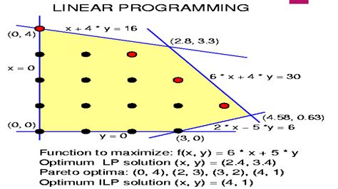 Operations Research 的图像结果