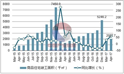 2021年7月福州市房屋租赁市场价格走势：商业用房租赁价格在11元/㎡-430元/㎡之间，集中成交价约为219元/㎡_智研咨询