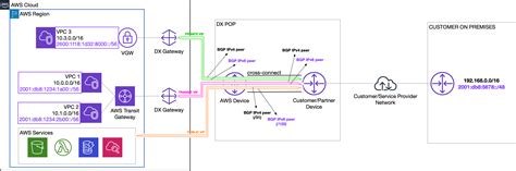Image result for IPv6 Dual Stack
