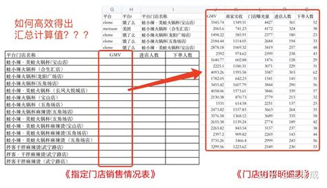 如何在Excel中使用INDEX和MATCH函数 - 知乎