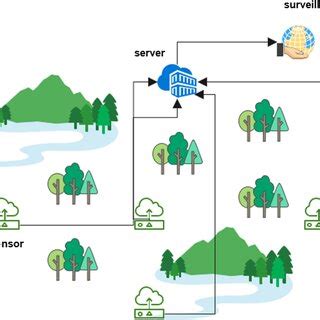Image result for Portable Monitoring System Examples
