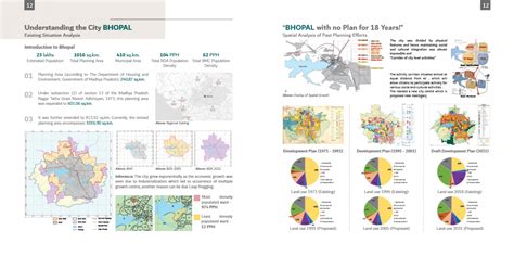 Bhopal: Fostering Inclusivity in Urban Development | CEPT - Portfolio