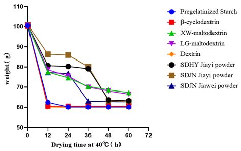Preparation of High Water-Soluble Trichoderma Co-Culture Metabolite ...