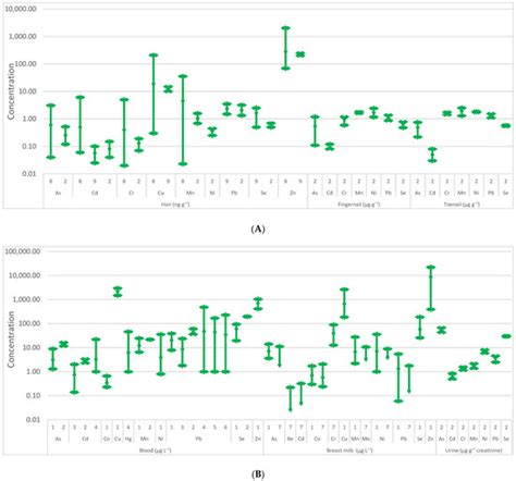 Molecules | Special Issue : Chemical Contaminations in Food